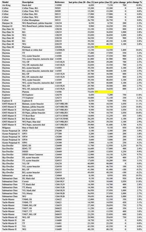 rolex price list 2024 pdf|Rolex switzerland price list 2024.